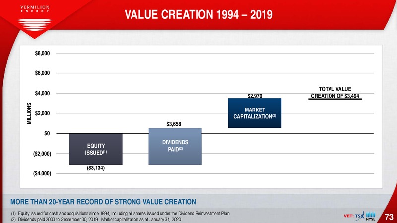 February 2020 Investor Presentation – Vermilion Energy Inc. – slide 73