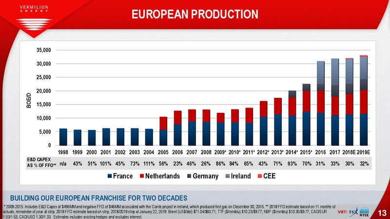 JP Morgan Global SRI Conference – Vermilion Energy Inc. – slide 13
