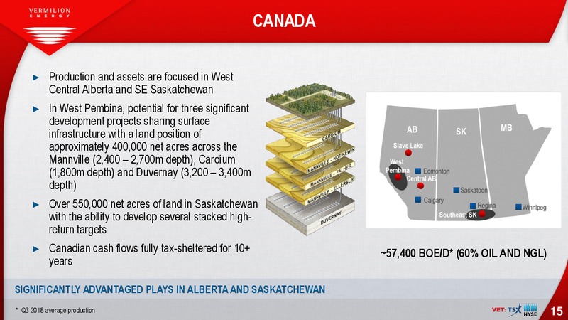 JP Morgan Global SRI Conference – Vermilion Energy Inc. – slide 15
