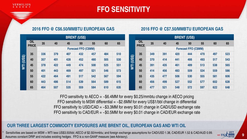 February 2016 Investor Presentation – Vermilion Energy Inc. – slide 8