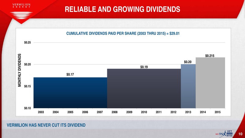 February 2016 Investor Presentation – Vermilion Energy Inc. – slide 9