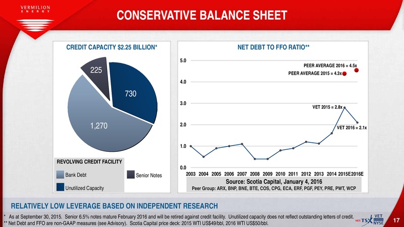 February 2016 Investor Presentation – Vermilion Energy Inc. – slide 16