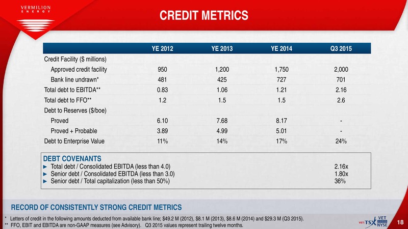 February 2016 Investor Presentation – Vermilion Energy Inc. – slide 17