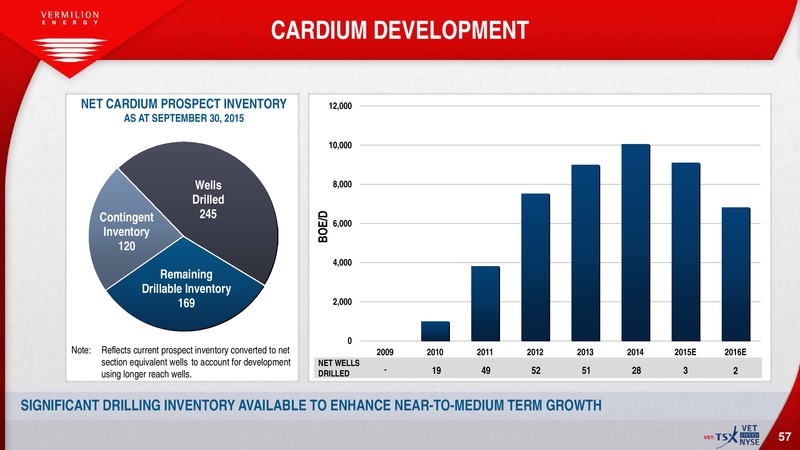 February 2016 Investor Presentation – Vermilion Energy Inc. – slide 56