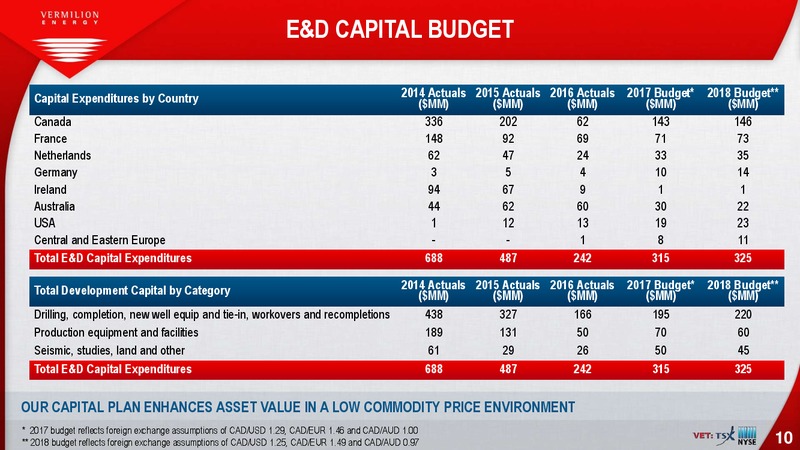 February 2018 Investor Presentation – Vermilion Energy Inc. – slide 10
