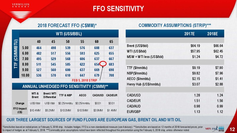 February 2018 Investor Presentation – Vermilion Energy Inc. – slide 12