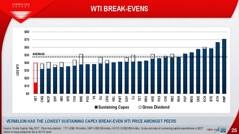 February 2018 Investor Presentation – Vermilion Energy Inc. – slide 25