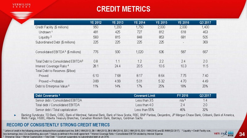 February 2018 Investor Presentation – Vermilion Energy Inc. – slide 34