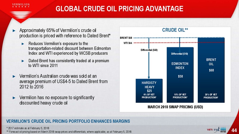February 2018 Investor Presentation – Vermilion Energy Inc. – slide 44