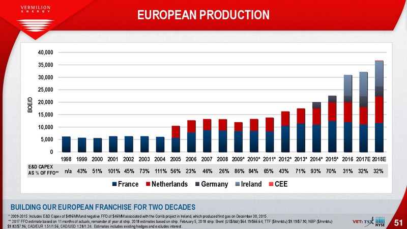 February 2018 Investor Presentation – Vermilion Energy Inc. – slide 51