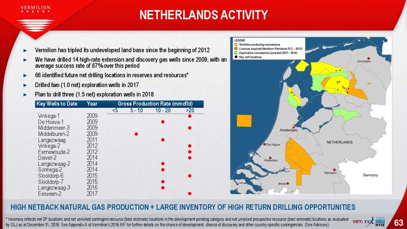 February 2018 Investor Presentation – Vermilion Energy Inc. – slide 63