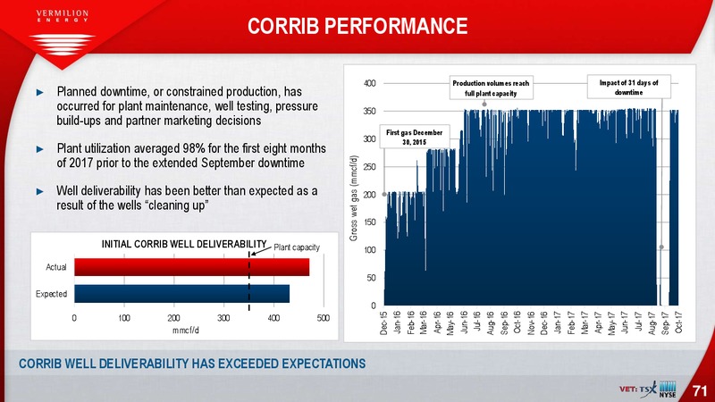 February 2018 Investor Presentation – Vermilion Energy Inc. – slide 71