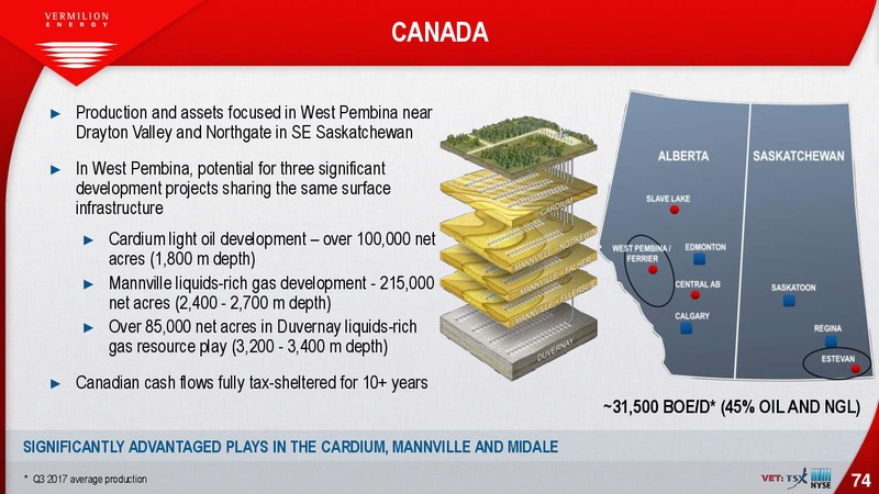 February 2018 Investor Presentation – Vermilion Energy Inc. – slide 74