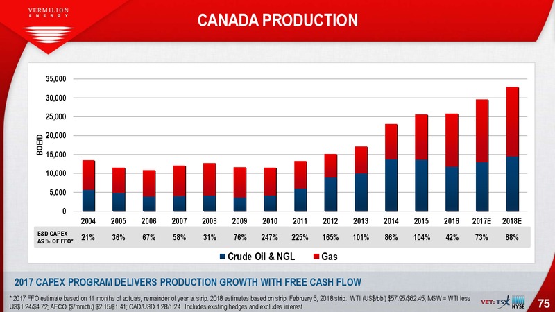 February 2018 Investor Presentation – Vermilion Energy Inc. – slide 75