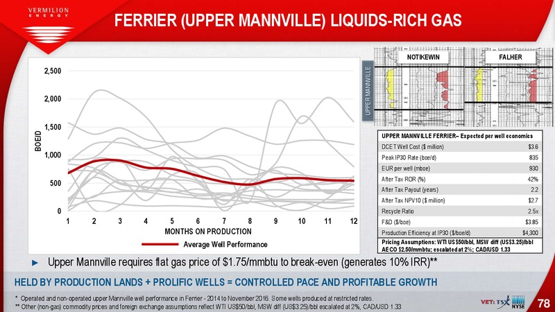 February 2018 Investor Presentation – Vermilion Energy Inc. – slide 78