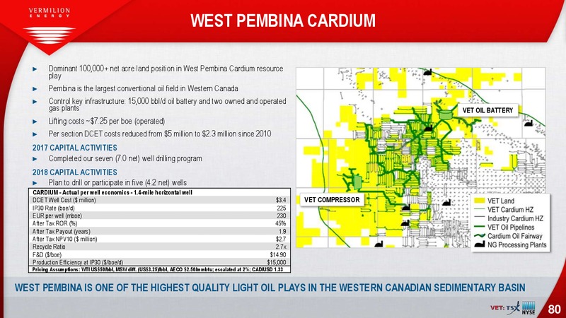 February 2018 Investor Presentation – Vermilion Energy Inc. – slide 80