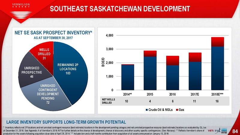 February 2018 Investor Presentation – Vermilion Energy Inc. – slide 84
