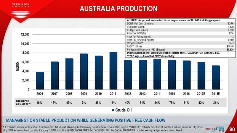 February 2018 Investor Presentation – Vermilion Energy Inc. – slide 90