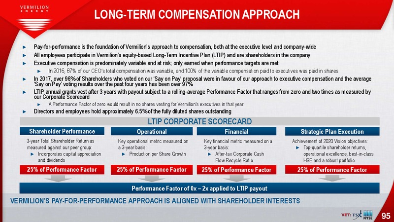 February 2018 Investor Presentation – Vermilion Energy Inc. – slide 95