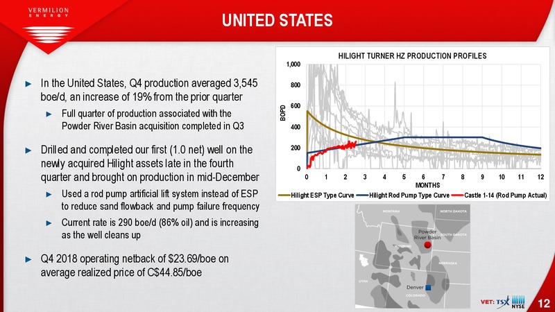 4Q and FY 2018 Results Conference Call Presentation – Vermilion Energy Inc. – slide 10