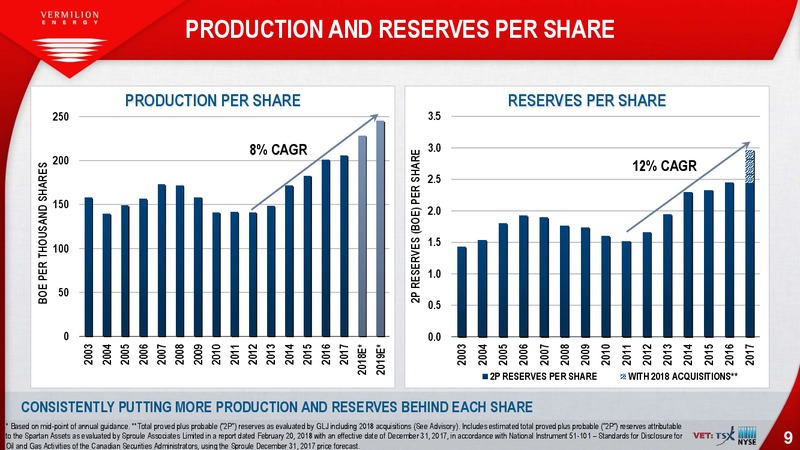 February 2019 Corporate Presentation – Vermilion Energy Inc. – slide 9