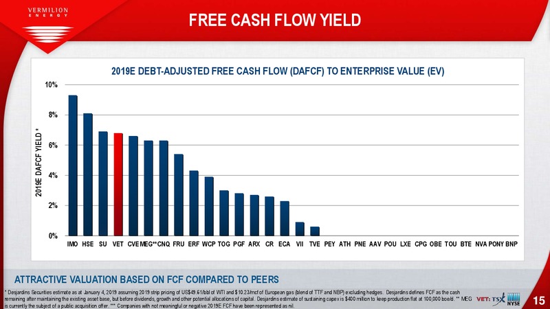 February 2019 Corporate Presentation – Vermilion Energy Inc. – slide 15