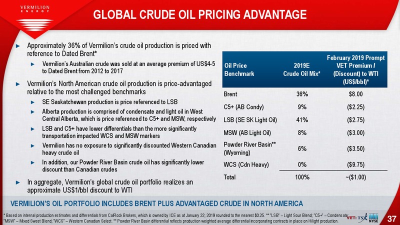 February 2019 Corporate Presentation – Vermilion Energy Inc. – slide 37