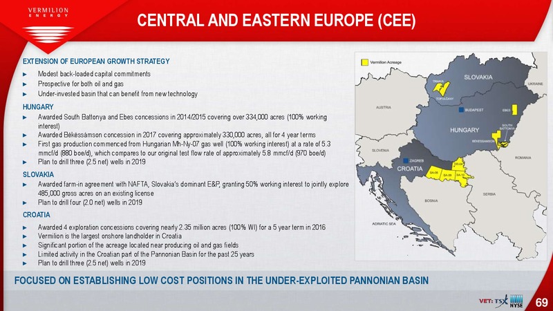 February 2019 Corporate Presentation – Vermilion Energy Inc. – slide 69