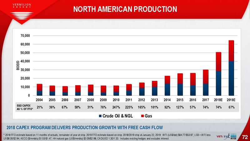 February 2019 Corporate Presentation – Vermilion Energy Inc. – slide 72