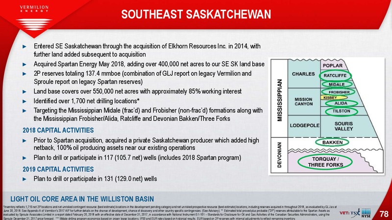 February 2019 Corporate Presentation – Vermilion Energy Inc. – slide 78