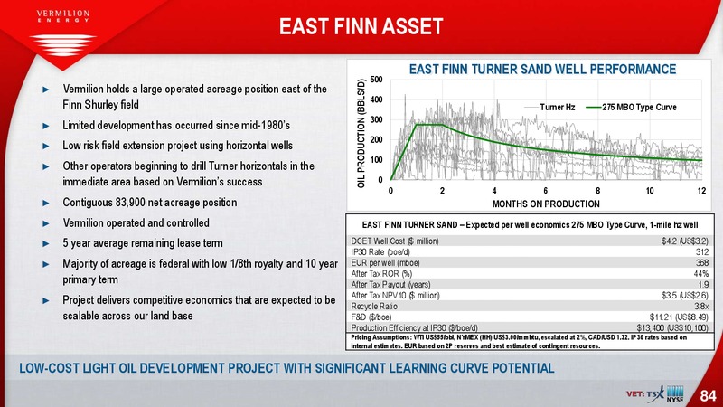 February 2019 Corporate Presentation – Vermilion Energy Inc. – slide 84