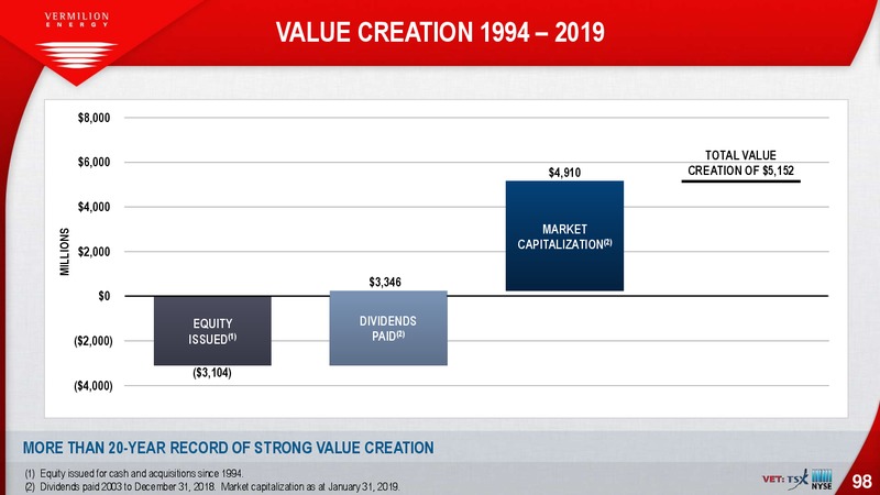 February 2019 Corporate Presentation – Vermilion Energy Inc. – slide 98