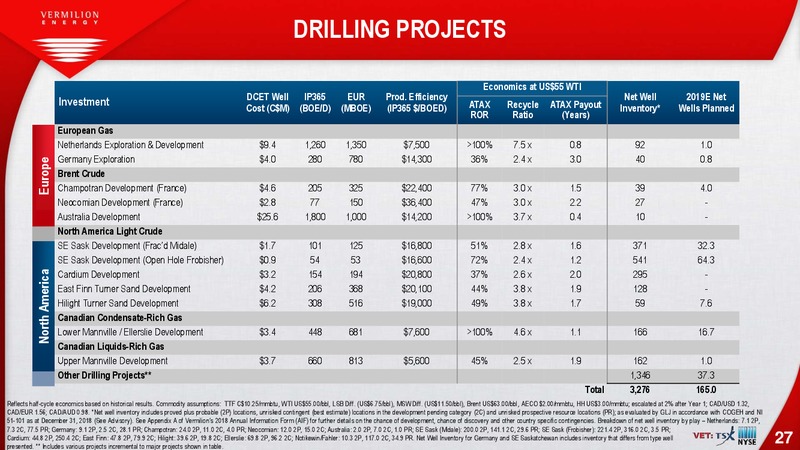 March 2019 Investor Presentation – Vermilion Energy Inc. – slide 27