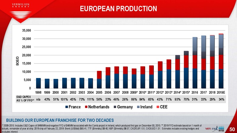 March 2019 Investor Presentation – Vermilion Energy Inc. – slide 50