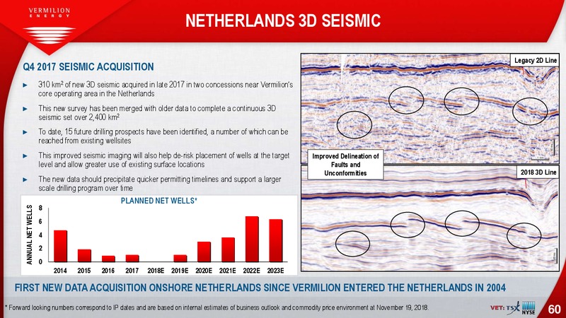 March 2019 Investor Presentation – Vermilion Energy Inc. – slide 60