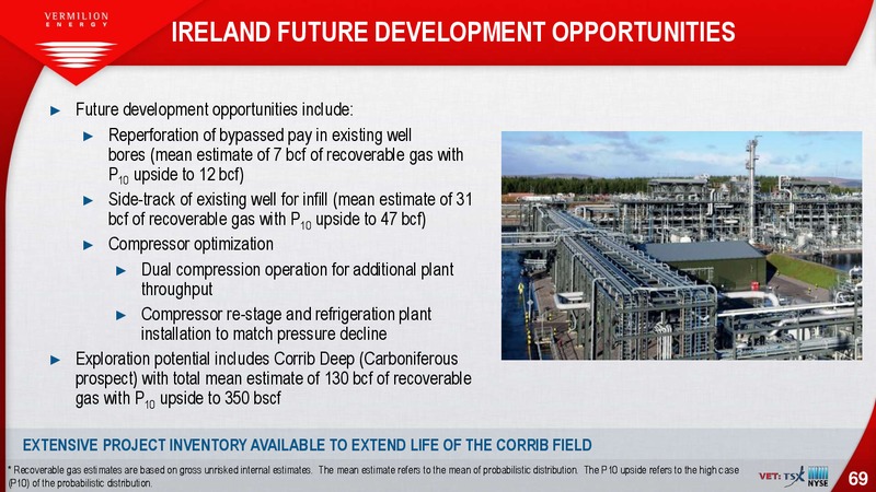 March 2019 Investor Presentation – Vermilion Energy Inc. – slide 69
