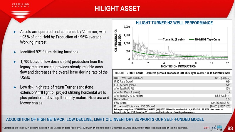 March 2019 Investor Presentation – Vermilion Energy Inc. – slide 83