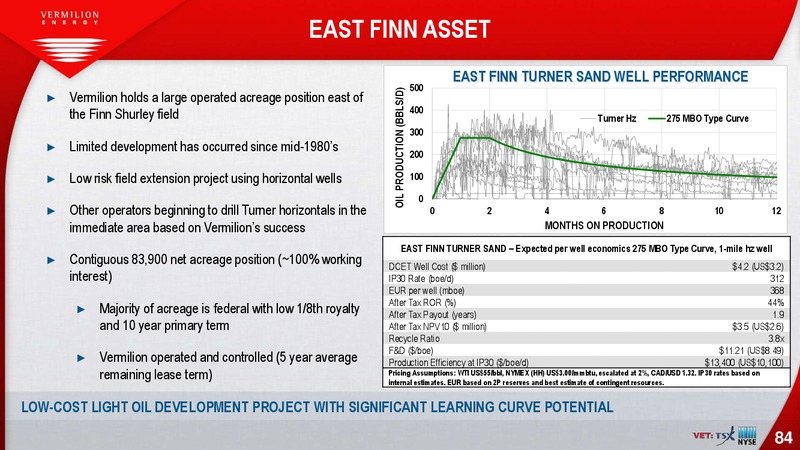 March 2019 Investor Presentation – Vermilion Energy Inc. – slide 84