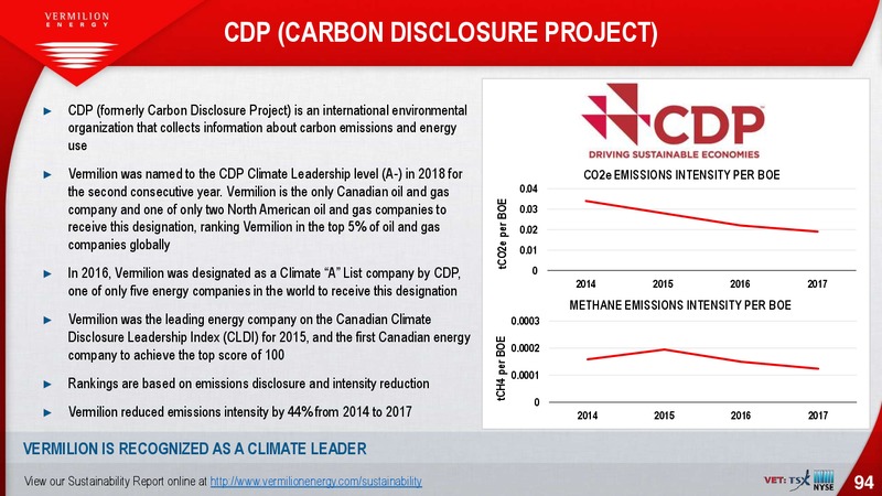 March 2019 Investor Presentation – Vermilion Energy Inc. – slide 94