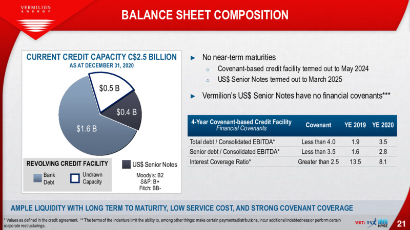 March 2021 Corporate Presentation – Vermilion Energy Inc. – slide 21
