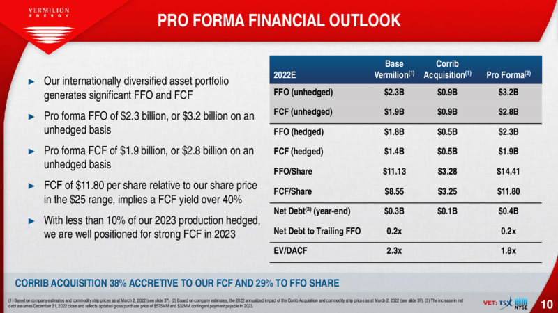 March 2022 Investor Presentation – Vermilion Energy Inc. – slide 10