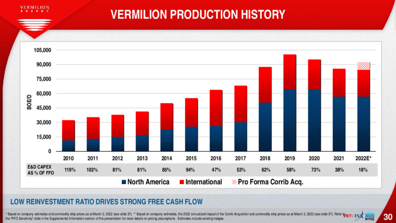 March 2022 Investor Presentation – Vermilion Energy Inc. – slide 30