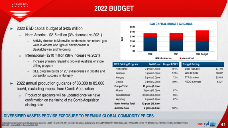 March 2022 Investor Presentation – Vermilion Energy Inc. – slide 41
