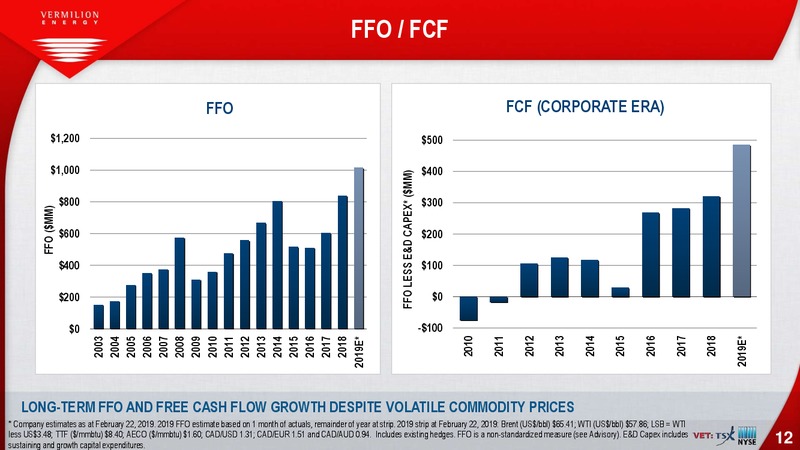 March 2019 Investor Presentation – Vermilion Energy Inc. – slide 12