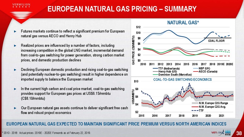 March 2019 Investor Presentation – Vermilion Energy Inc. – slide 38