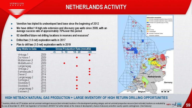 March 2019 Investor Presentation – Vermilion Energy Inc. – slide 59