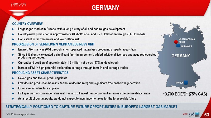 March 2019 Investor Presentation – Vermilion Energy Inc. – slide 63