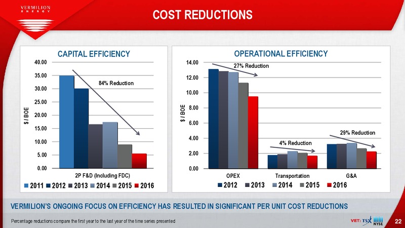 March 2017 Investor Presentation – Vermilion Energy Inc. – slide 22