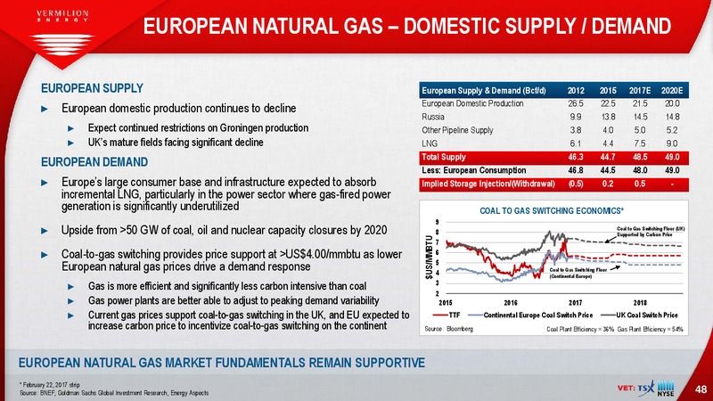 March 2017 Investor Presentation – Vermilion Energy Inc. – slide 48