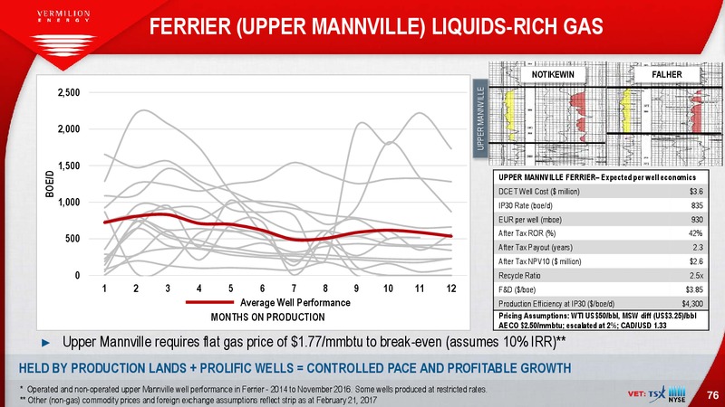 March 2017 Investor Presentation – Vermilion Energy Inc. – slide 76
